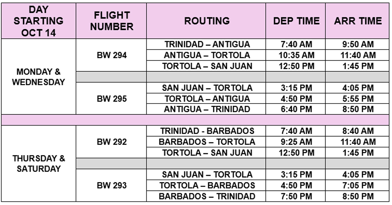 Caribbean Airlines schema