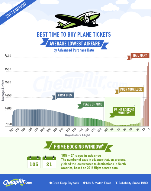 CheapAir