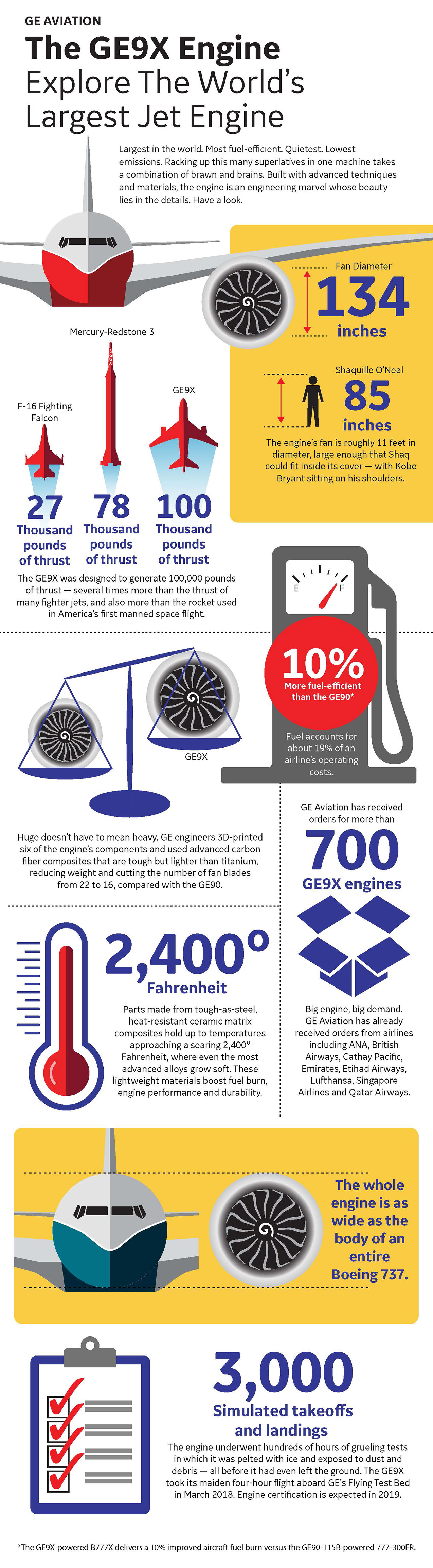 GE9X infographic