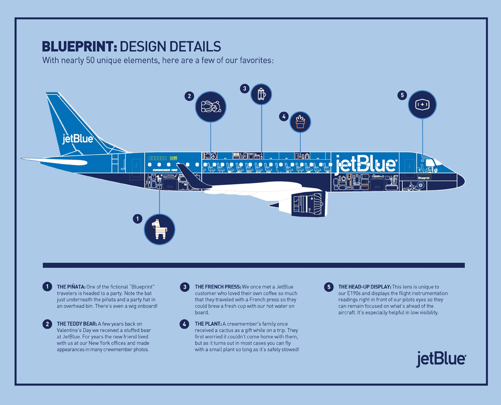 JetBlue Blueprint Embraer 190