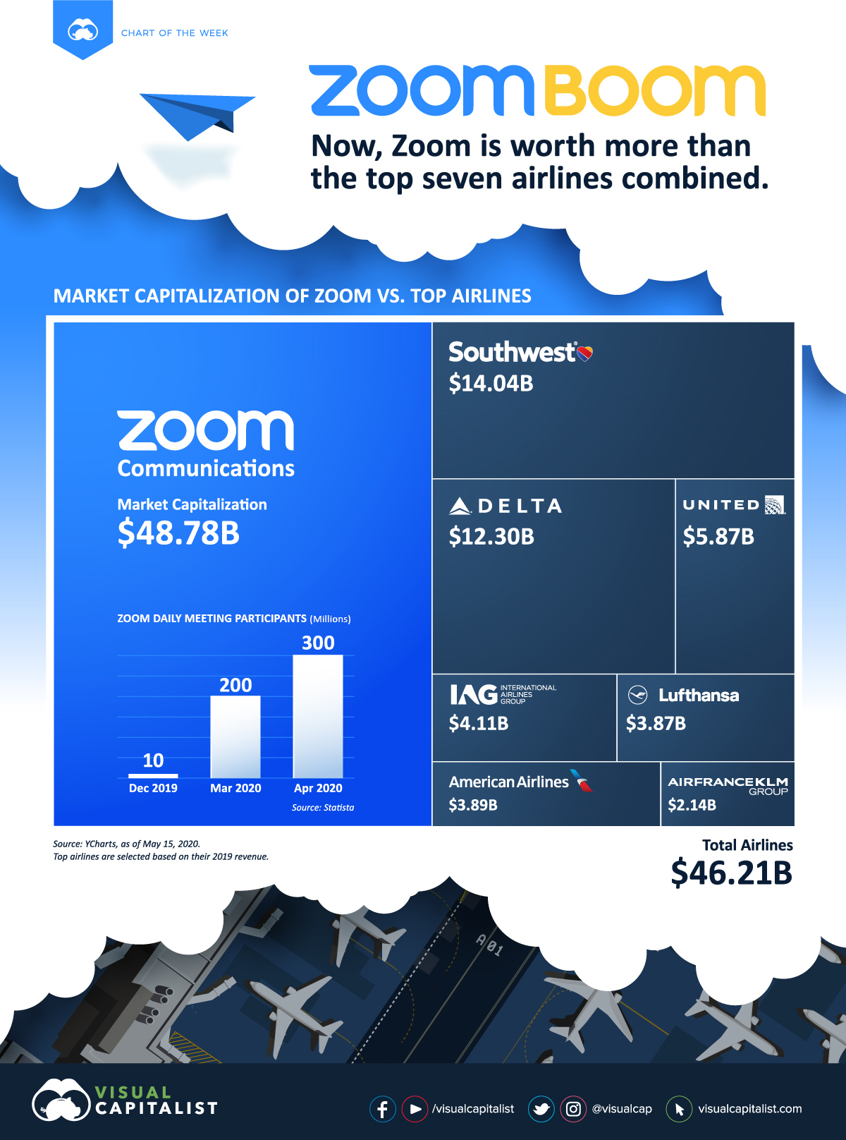 Zoom vs Airlines