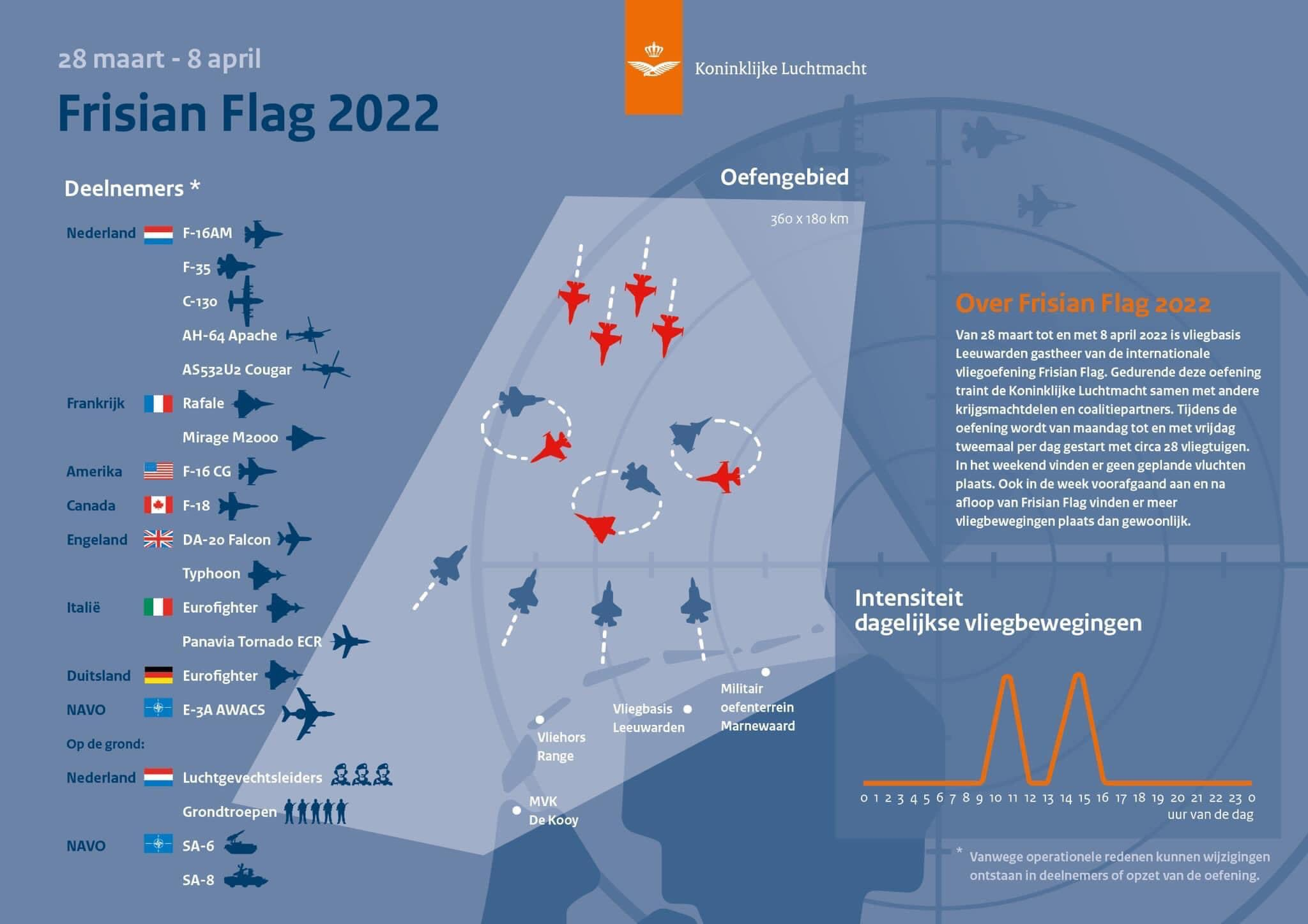 Grote internationale luchtmachtoefening Frisian Flag van start