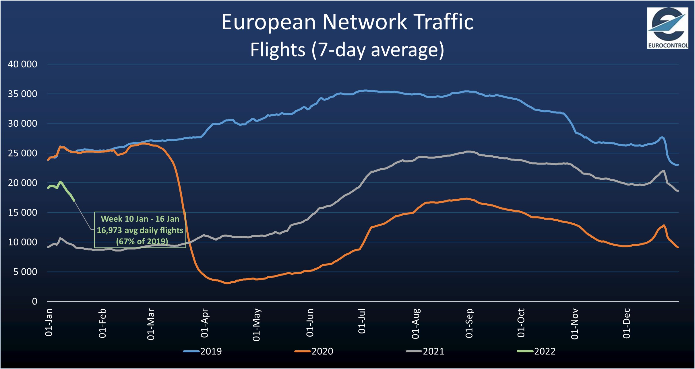 Eurocontrol-data 17 januari 2022