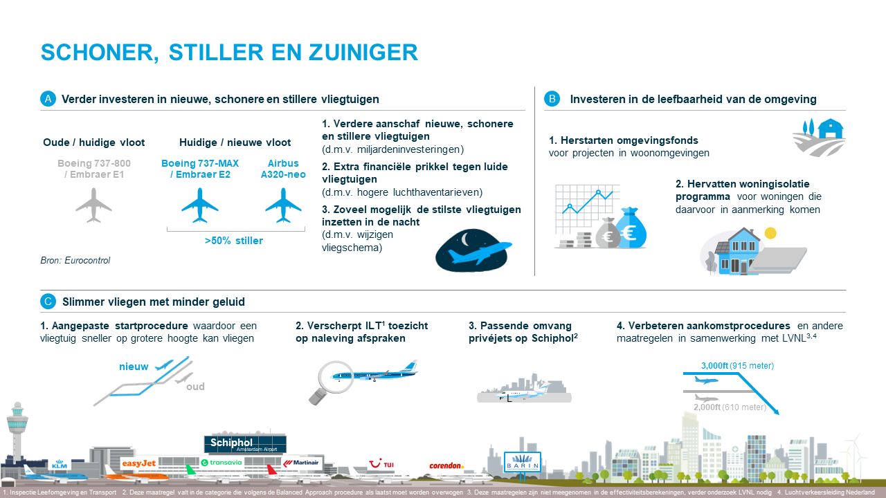 Infographic KLM