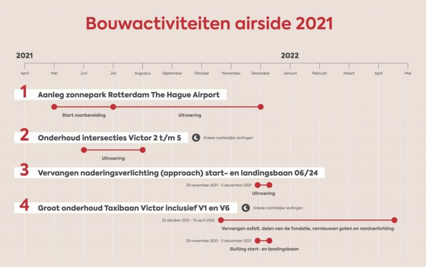 Planning Werkzaamheden Airside RTHA 2021