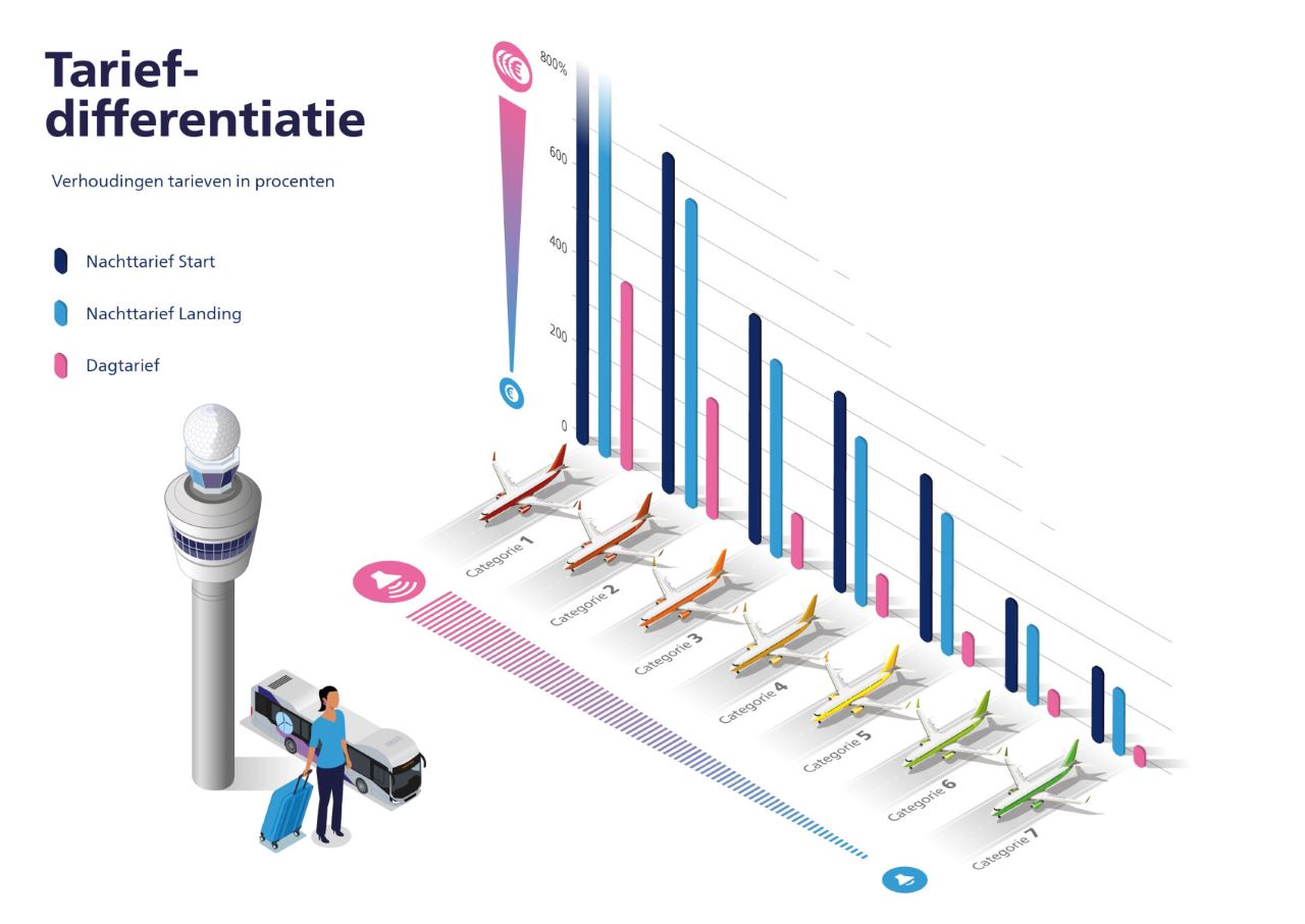 Visual tariefdifferentiatie