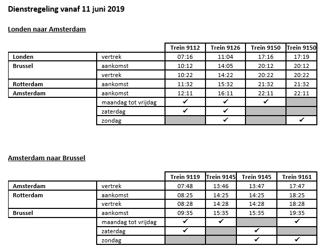 Dienstregeling Eurostar